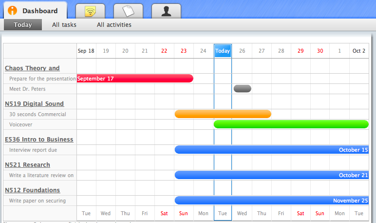 The new Schedule Chart feature in Pagico v2.3