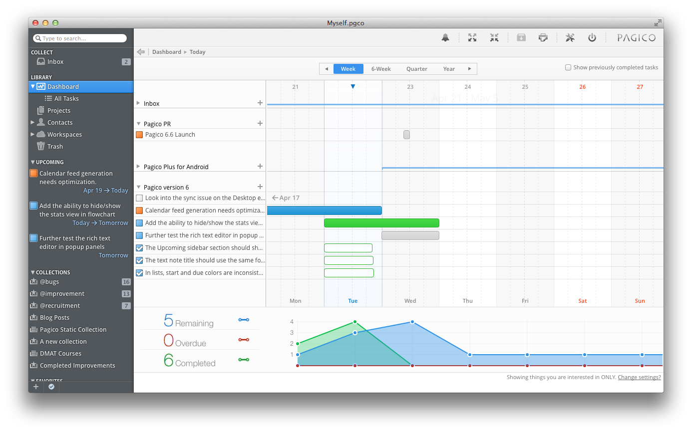 Pagico turns your todos into this cool-looking interactive flowchart