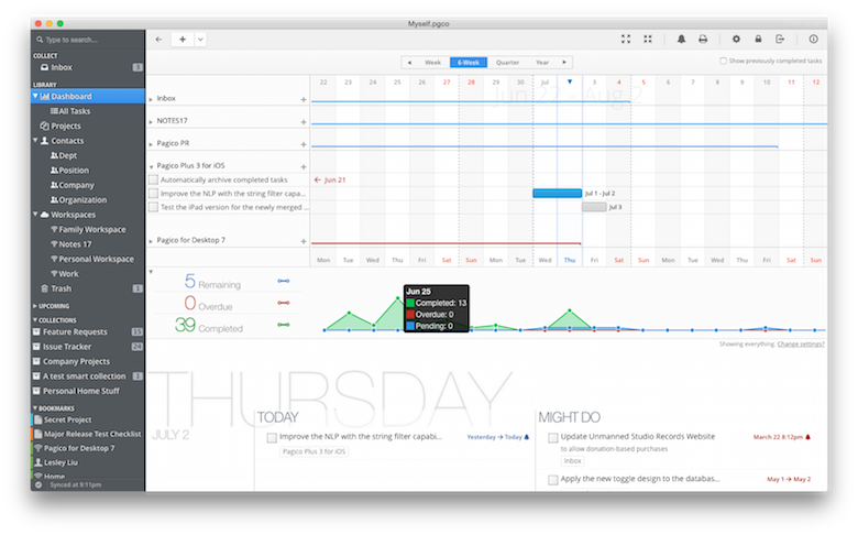 Your Comprehensive Dashboard